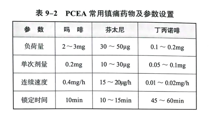 麻醉视角丨带你了解pca常用镇痛药物及配方